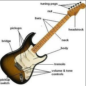 How to Choose an Electric Guitar?