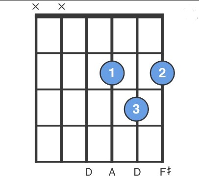 Chords for Beginner guitar: Easy Chords for playing songs 3