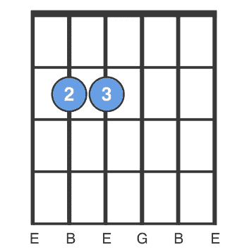 Chords for Beginner guitar: Easy Chords for playing songs 2