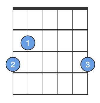 Chords for Beginner guitar: Easy Chords for playing songs 4