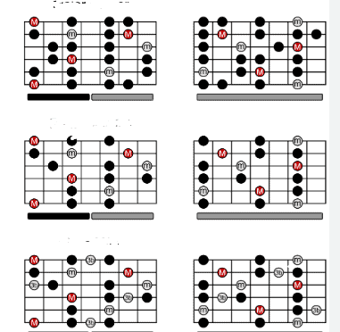 guitar-scale-chart